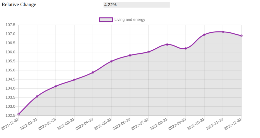 How did the inflation in Switzerland evolve over time Finspresso