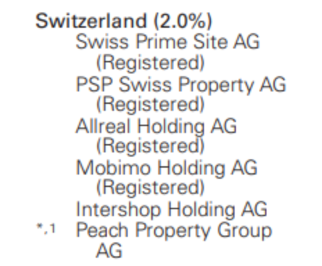 Erratic Dividends With Vanguard Global Ex-U.S. Real Estate ETF (VNQI ...